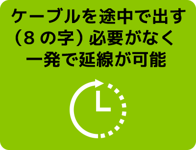 ケーブルを途中で出す （8の字）必要がなく 一発で延線が可能